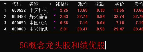 股票5g板块炒作规律,5g概念大涨