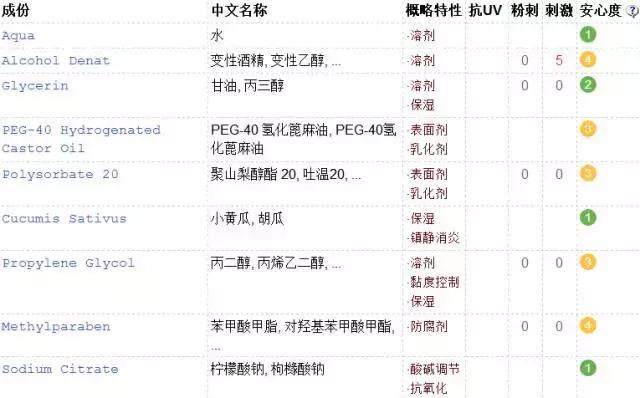 油皮水乳大牌平价,平价水乳套装排行榜前十名秋冬