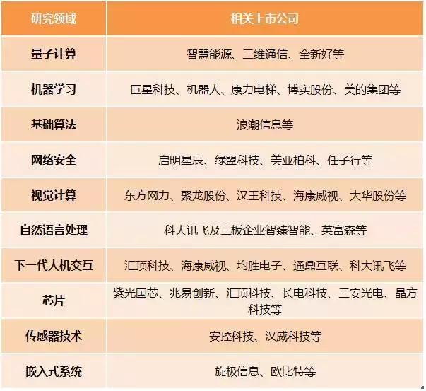 达摩院十大科技股,阿里达摩院人工智能概念股