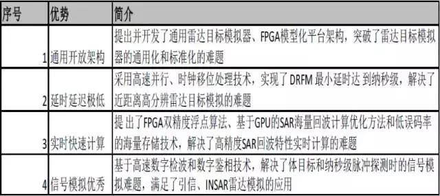 天银机电华清瑞达,天银机电公司在哪