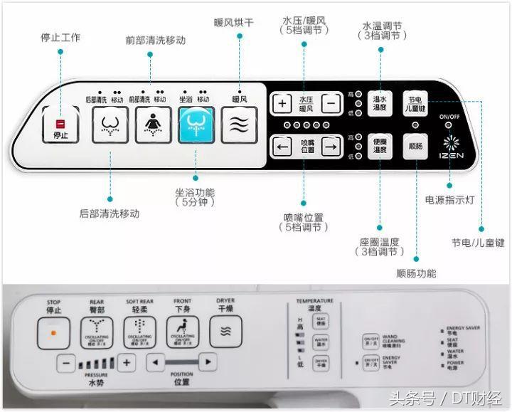 什么样的马桶盖好用又便宜,什么马桶盖好看