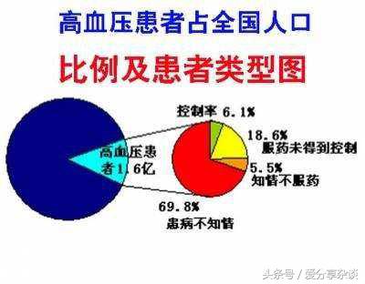 高血压的人能吃药用蜂胶吗,高血压喝蜂胶酒好吗