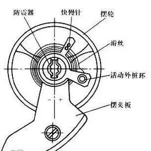 手表走不准了？可能是这个关键零件出了问题！