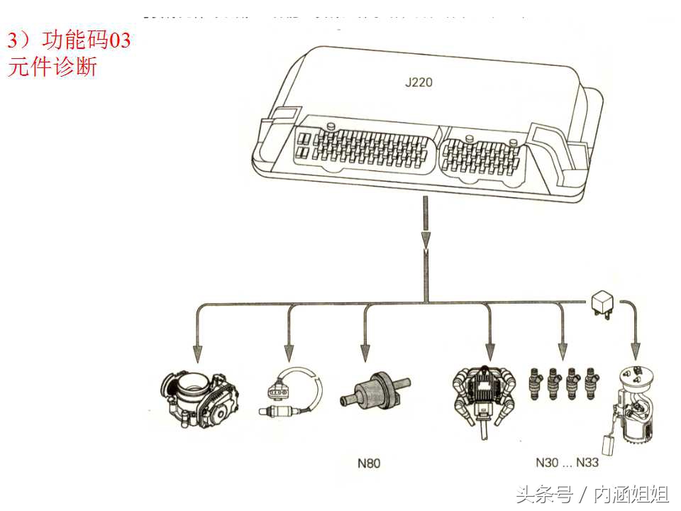 捷达5V发动机电控系统