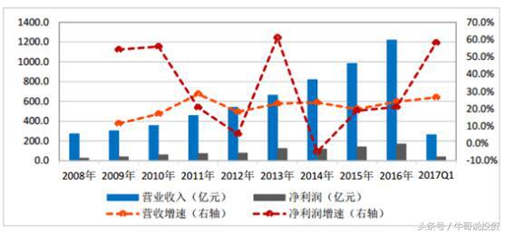 环保概念涨停原因,本轮行情环保股