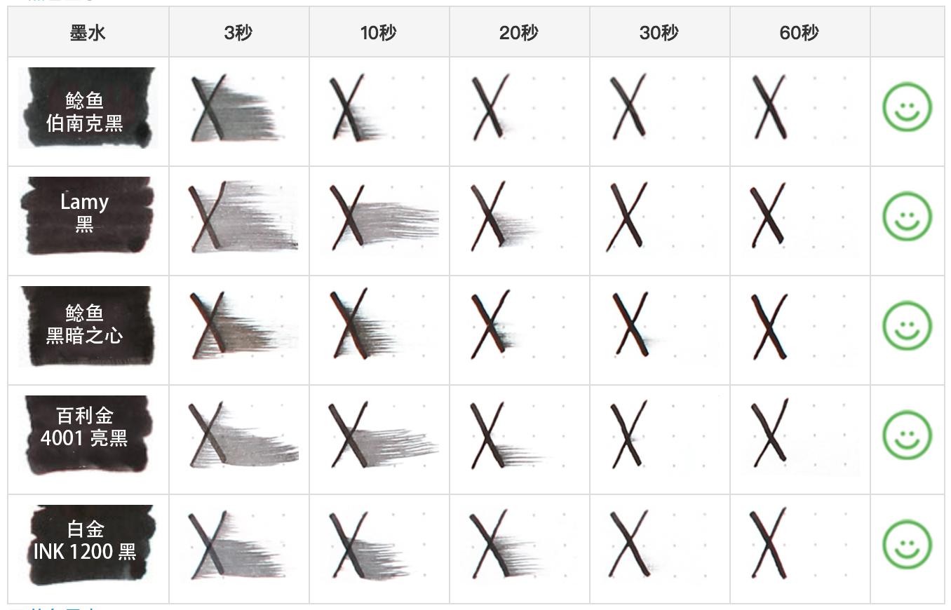 用钢笔记笔记有什么需要注意的,钢笔记笔记推荐墨水