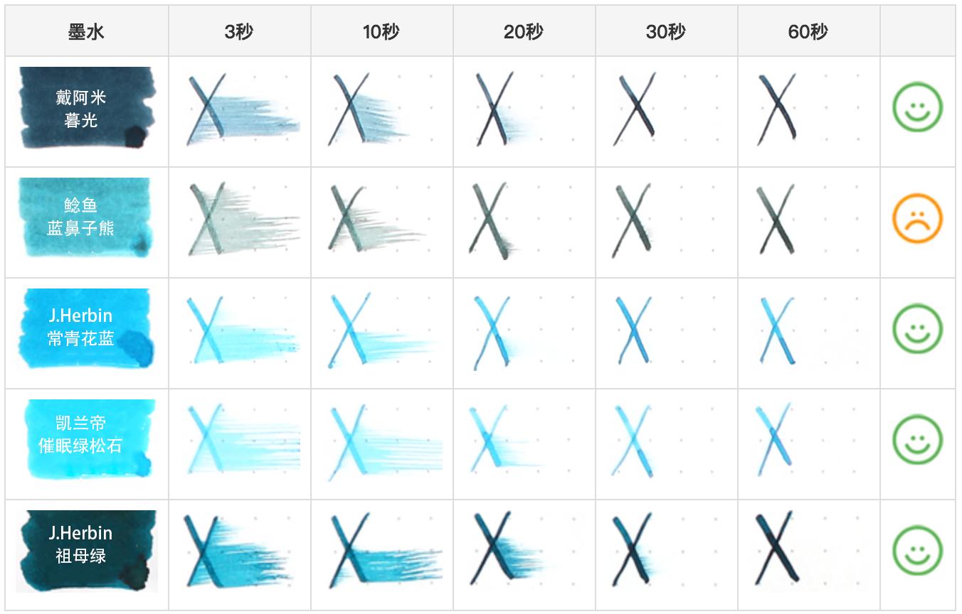 用钢笔记笔记有什么需要注意的,钢笔记笔记推荐墨水