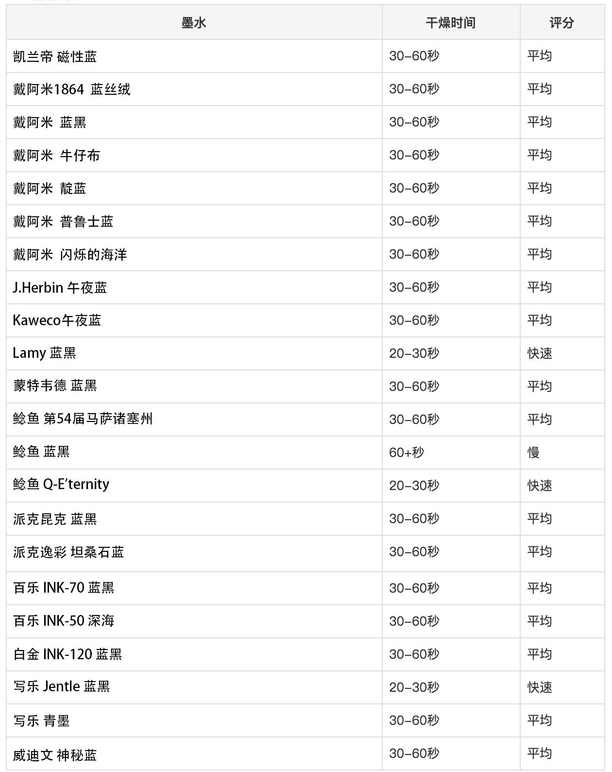 用钢笔记笔记有什么需要注意的,钢笔记笔记推荐墨水
