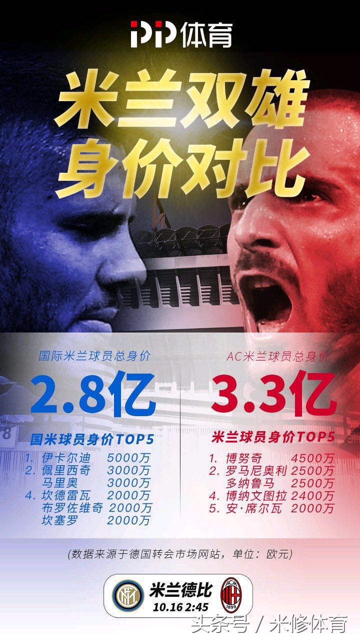 pp体育西甲德比直播,米兰德比pp体育直播