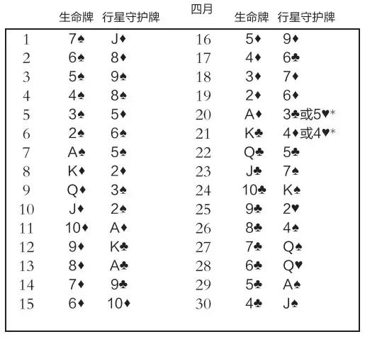 生命牌推出守护牌,查看你的守护神是什么