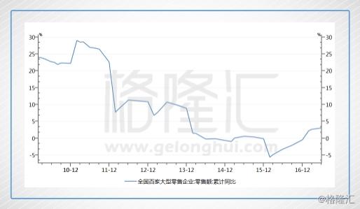 恒隆地产盈利模式,恒隆地产香港
