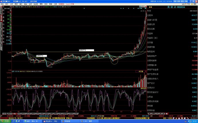 长庄操盘手法,长庄股k线特点