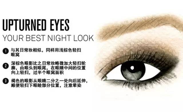 零基础新手一学就会的眼影画法,你看过最实用的眼影画法