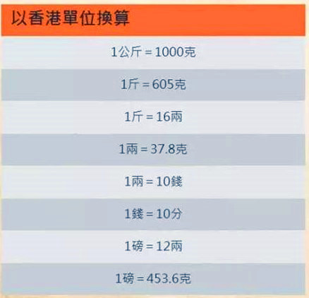 香港购物攻略必买清单,香港新海怡广场购物攻略