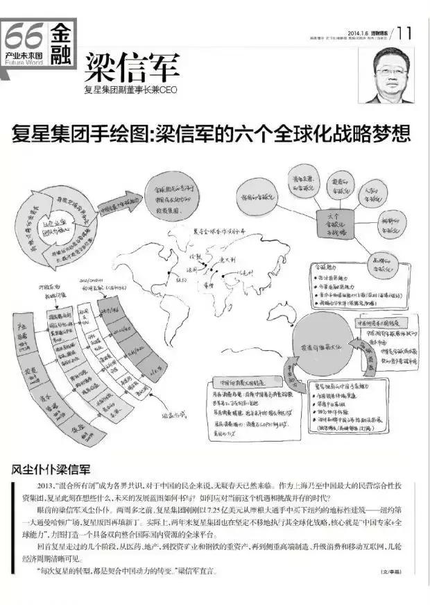 同是企业，差距为何那么大？看看大咖的手绘图纸就懂了！