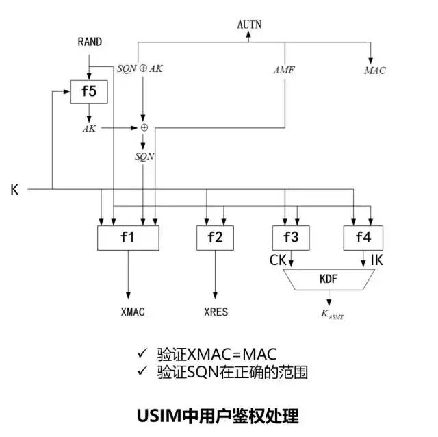 一文看懂lte,lte技术深度讲解