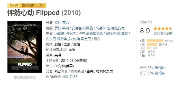 102部让人感动至深的爱情电影,人生必看的10部爱情片