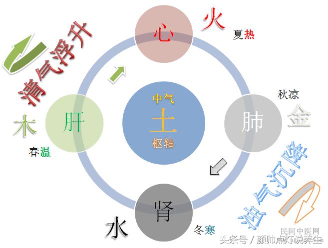 盗汗产生原因及治法,成人盗汗是什么原因引起的