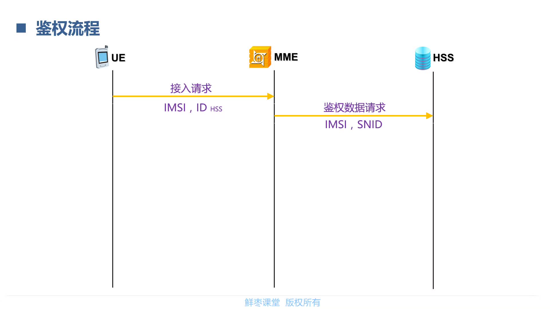 lte鉴权算法,一文读懂vie架构