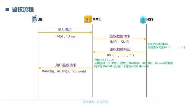 一文看懂LTE的鉴权