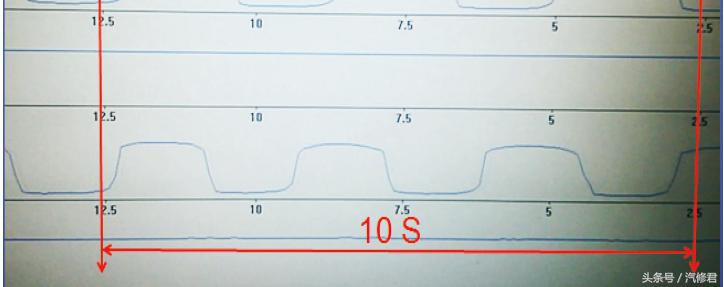 福克斯氧传感器中毒,福克斯发动机铅中毒怎么解决