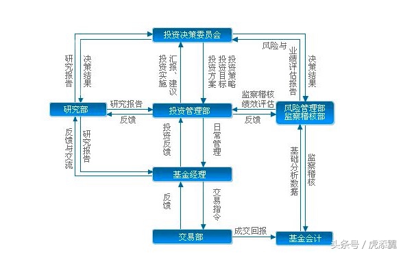 oa智能办公系统详解,oa系统的应用现状