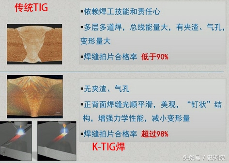 河北ktig焊接不锈钢钢板,1.2毫米厚不锈钢板能用拉丝焊吗