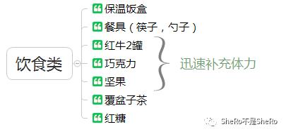 史上最全的囤货清单,囤货清单