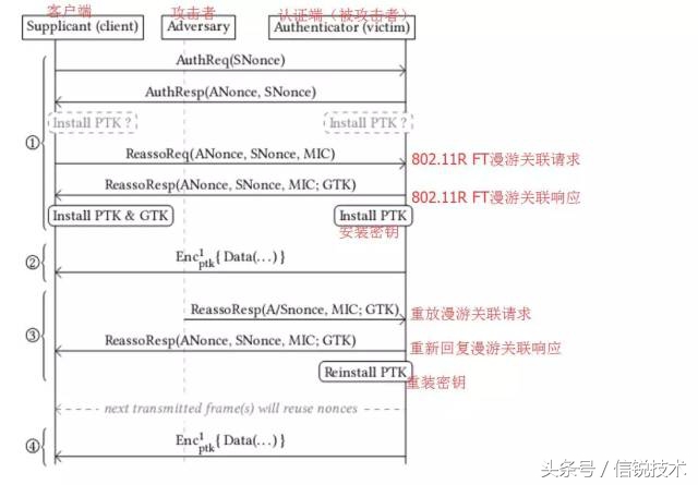 媒体们长点心吧,企业级Wi-Fi没你们说的那么不安全