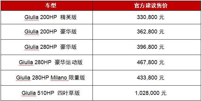 运天（中国）成都骏意全新机场路阿尔法罗密欧中心即将盛大开业