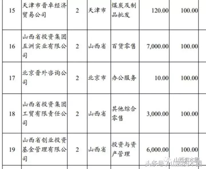 山西文旅集团借壳上市,山西文旅集团三晋文旅公司