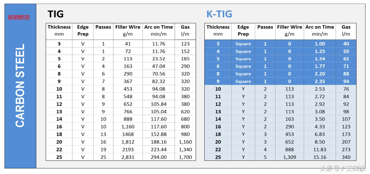 河北ktig焊接不锈钢钢板,1.2毫米厚不锈钢板能用拉丝焊吗