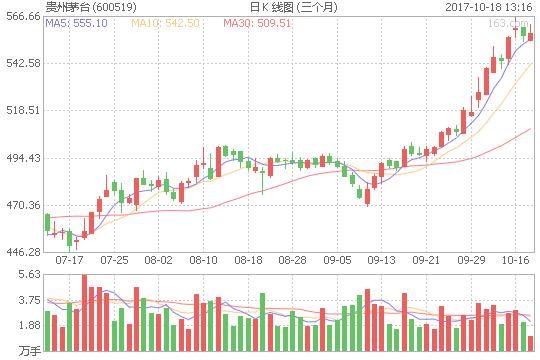 坤彩科技估值,坤彩科技股票2022年为什么连涨