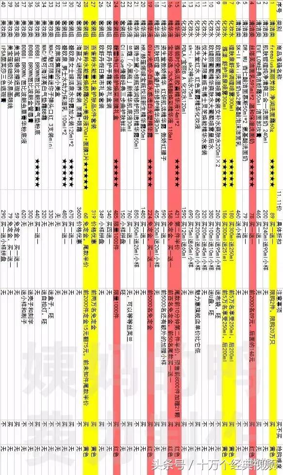 双11买化妆品和小饰品的活动,双11活动攻略护肤品