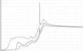 各种色谱峰及解决方法,气相色谱中如何判断峰是否正常