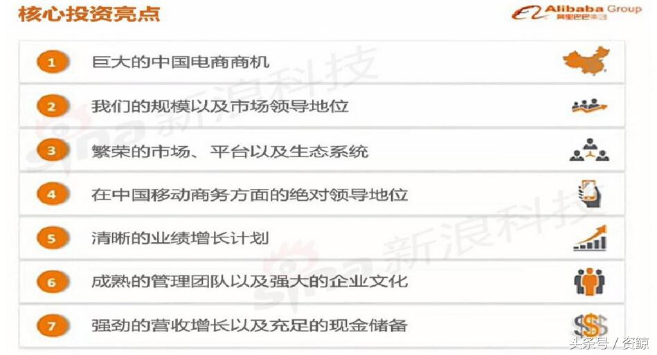 阿里巴巴上市路演完整视频,成功融资1亿的商业计划书案例