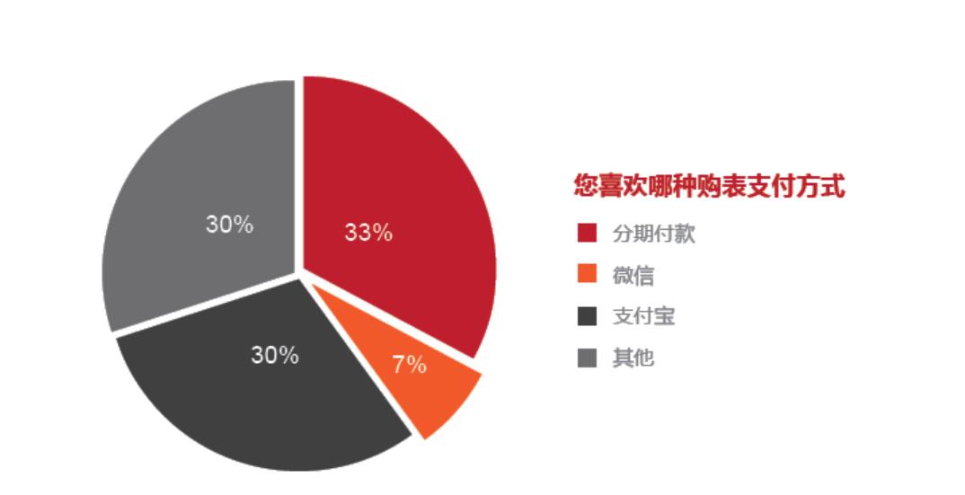 消费升级大潮能否持续,消费升级促进消费