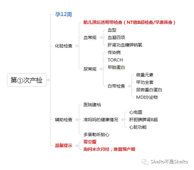 孕妈最全产检时间检查项目攻略,孕妈必看产检项目时间流程全知道