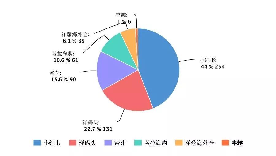 海淘假货排行榜,海淘有假货吗