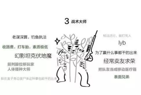 “吃鸡”？图解新生代热词课堂之游戏系列（一）