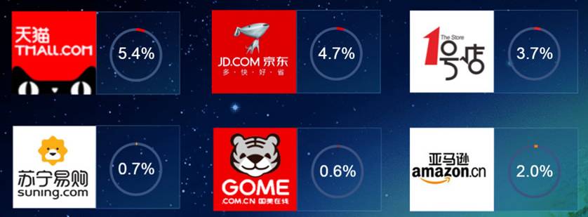 “海淘”越来越多,哪家假货最多?