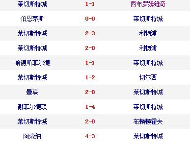 聚焦是唯一的出路,聚焦结局