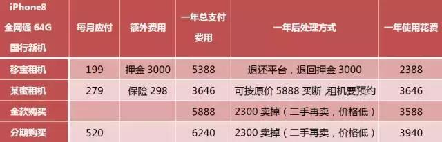 iphone泄密的系统,iphone8掉价事件