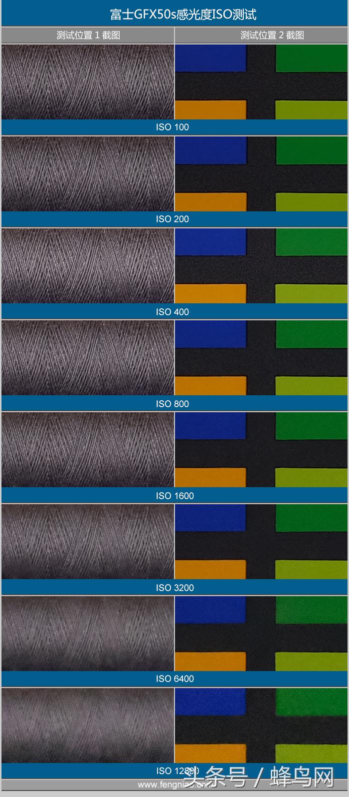 富士中画幅gfx50sii视频评测,富士gfx50s二代高感和全画幅对比