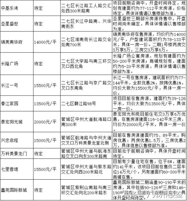 谨防买错，咱坚决不出三环！二环外三环内都还有哪些项目可以选？