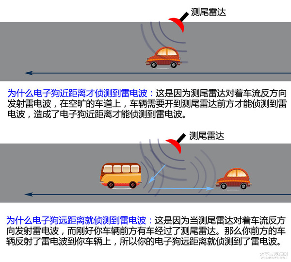 电狗怎么使用,狗狗电圈怎么用