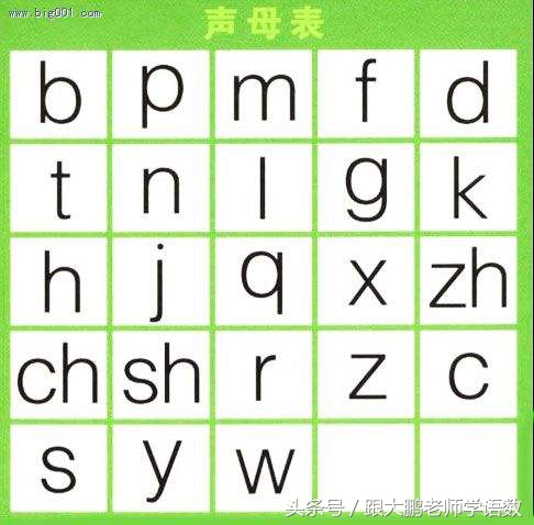 一年级拼音aieiui的拼音拼读练习,部编版小学一年级快速学会拼音