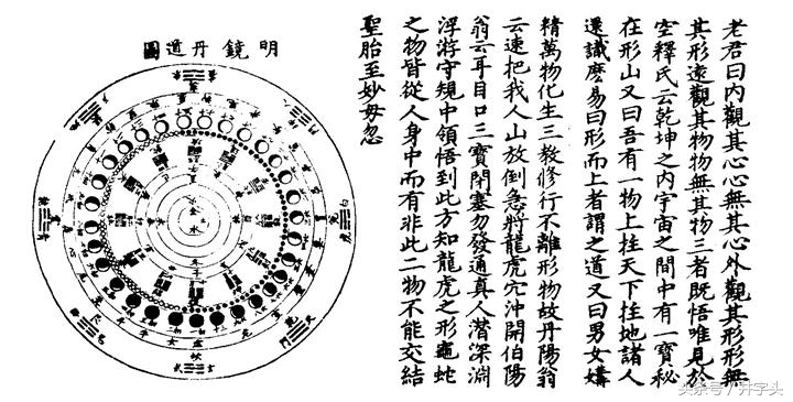 金丹修炼关窍示意图,上阳子金丹的修炼方法