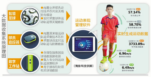 校园足球器材配置表,校园足球器材使用方法