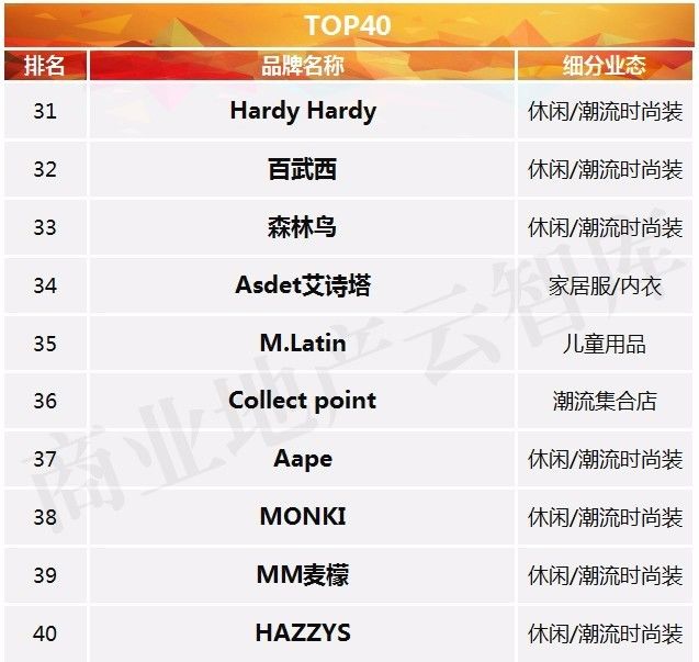 服饰品牌如何入驻大型商场,服装品牌如何进军购物中心